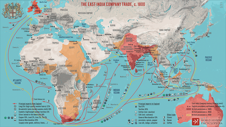 The East India Company Trade, c. 1800