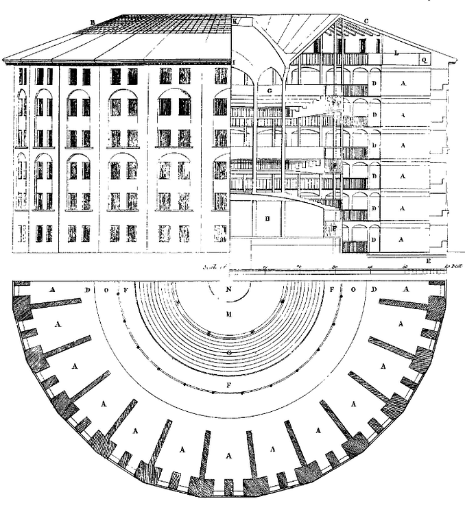 Bentham's Panopticon