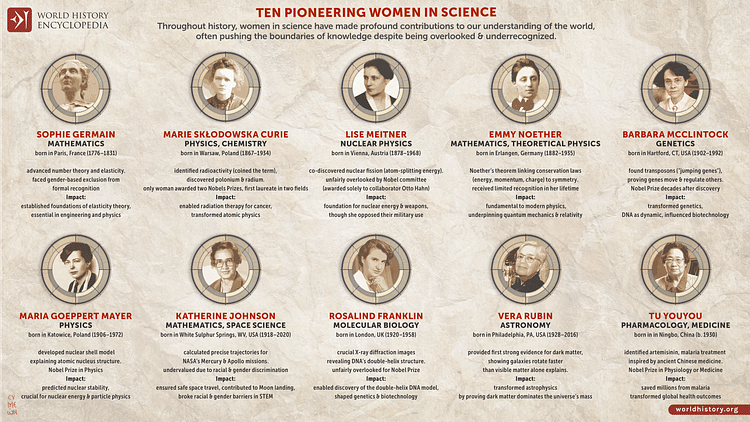 Ten Pioneering Women in Science