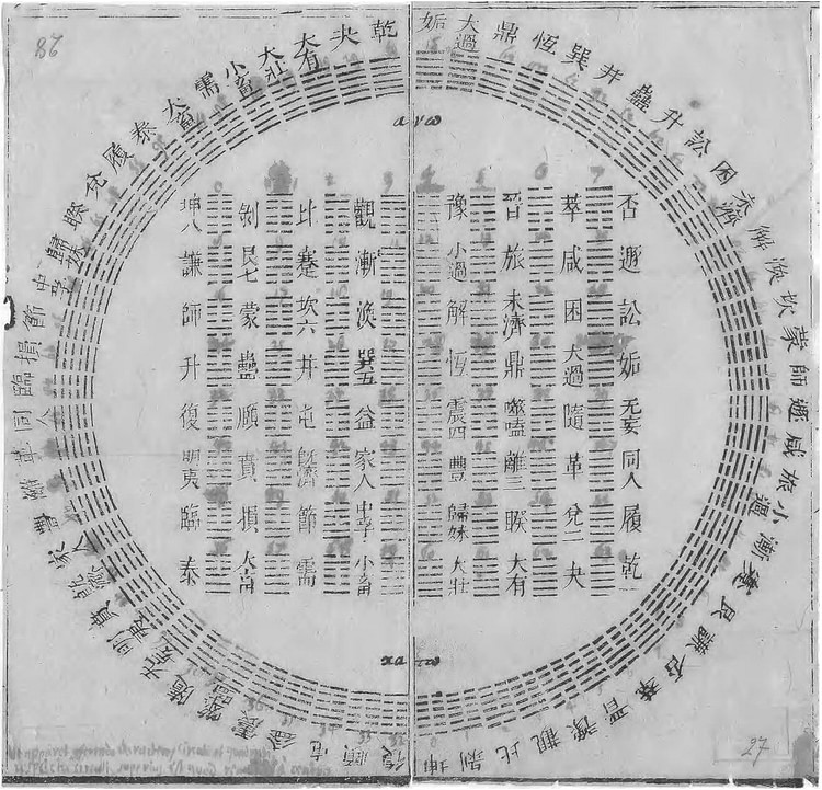 I-Ching Hexagrams